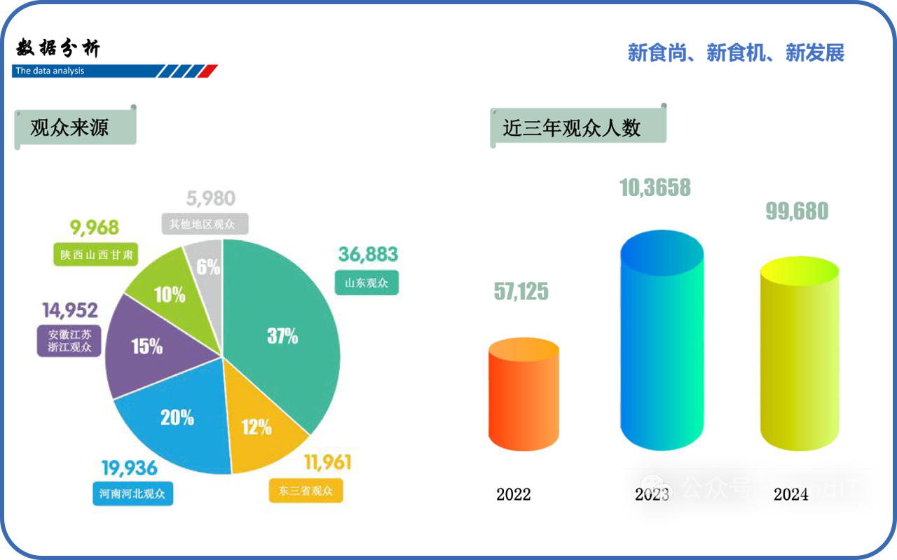 藍博食品機械展