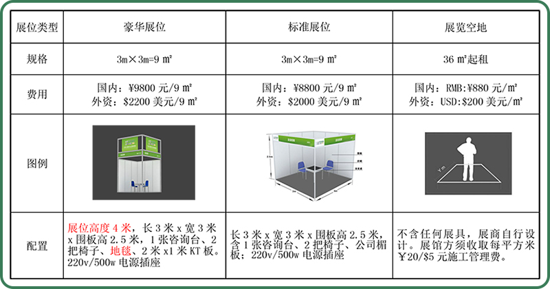 區位優勢明顯，產業基礎雄厚,食品加工包裝和包裝機械展覽會紅島國際會議展覽中心，食品加工及包裝設備展,藍博會展 